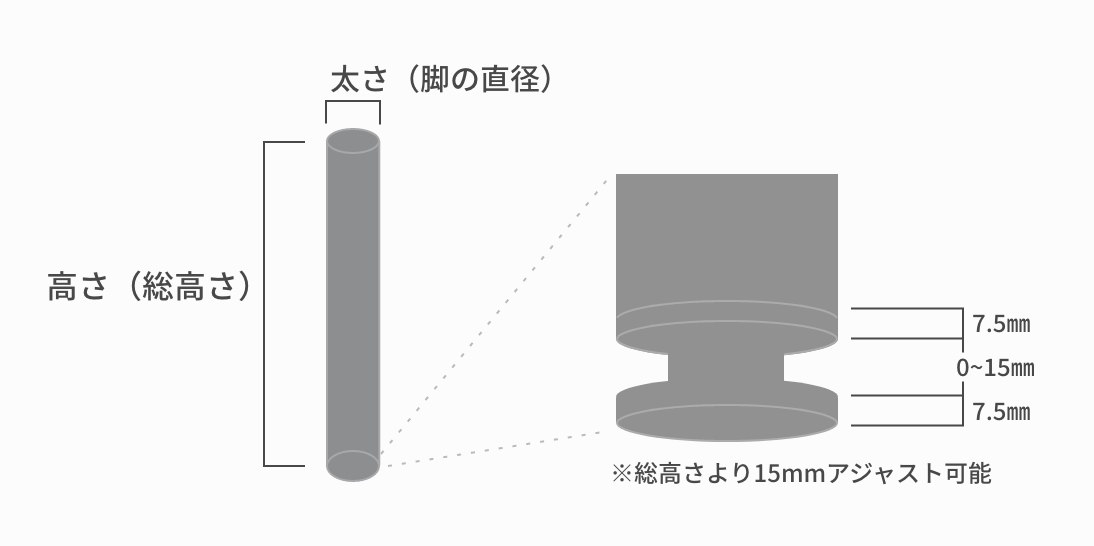 ※総高さより15mmアジャスト可能